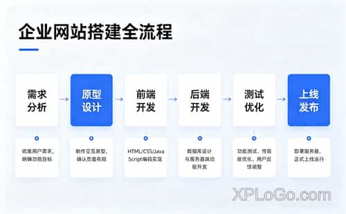 深圳网站建设公司揭秘，如何选对伙伴少走弯路