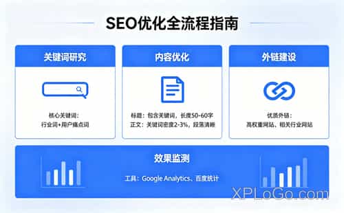 企业官网设计制作,这些关键点决定品牌形象成败