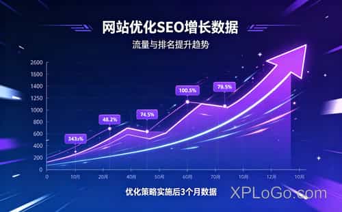 wordpress做企业网站